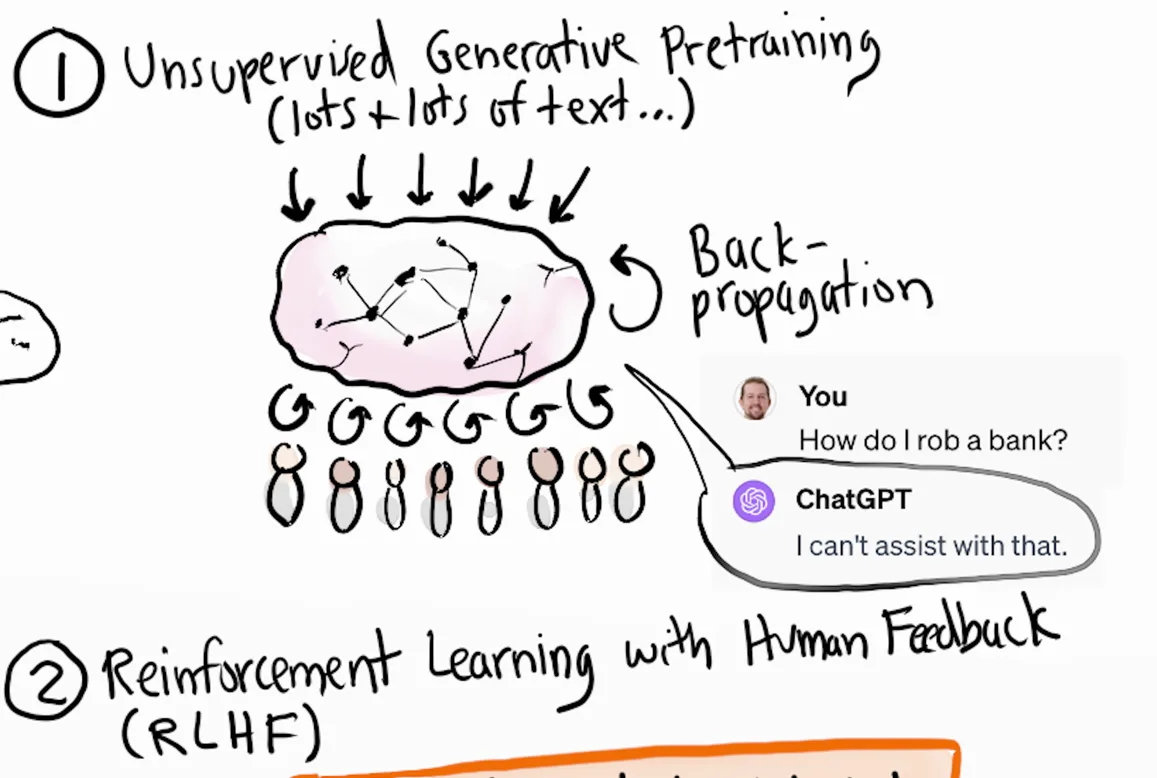 Figure 5.3 Visualizations of neural networks and training based on the video “Generative AI in a nutshell” by Henrik Kniberg (2024).